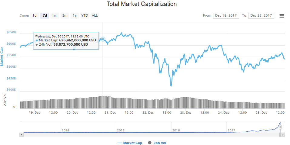 cryptocurrency market volume cryptocurrency market volume